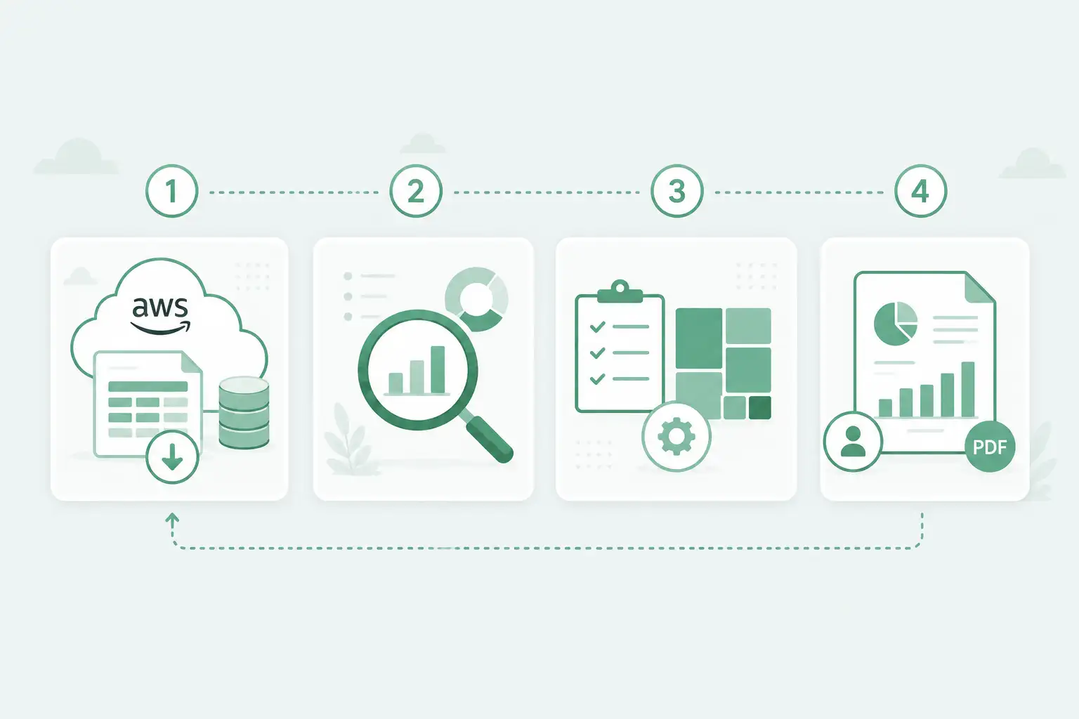 Our AWS Audit Methodology