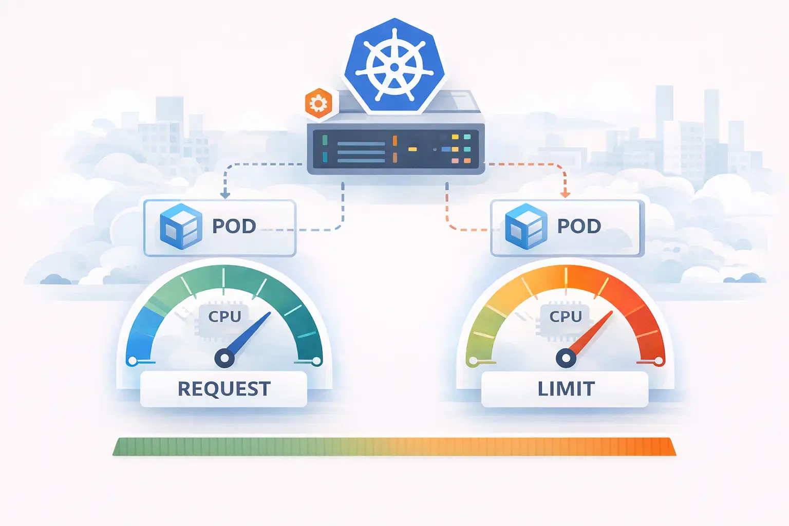 Zarządzanie CPU w Kubernetes – request i limit