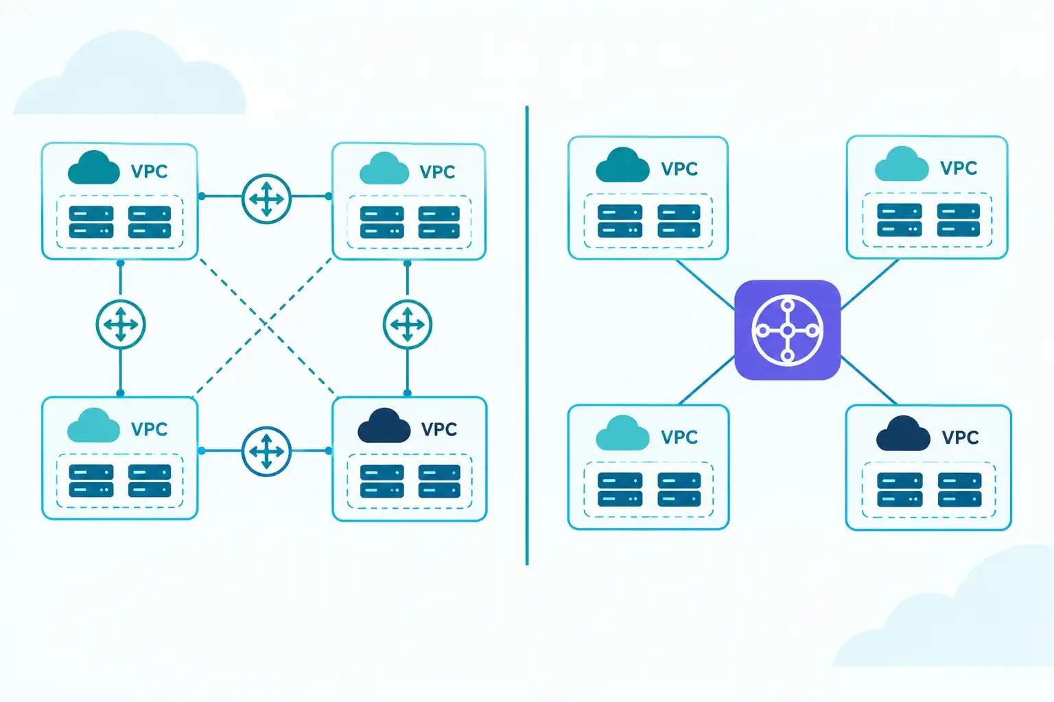 VPC Peering vs Transit Gateway – jak połączyć wiele środowisk AWS bez chaosu sieciowego?