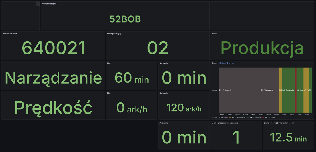 Dlaczego warto wybrać nasze usługi Grafana?