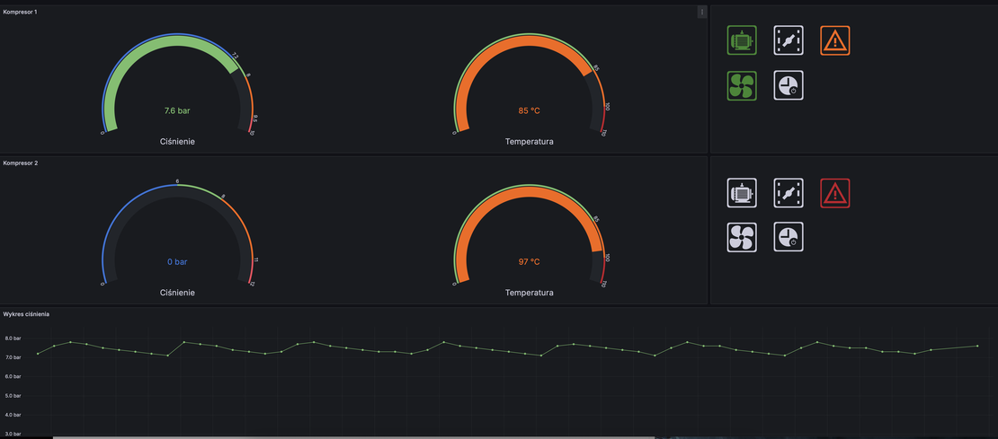 Bezpieczeństwo, dostęp i wydajność