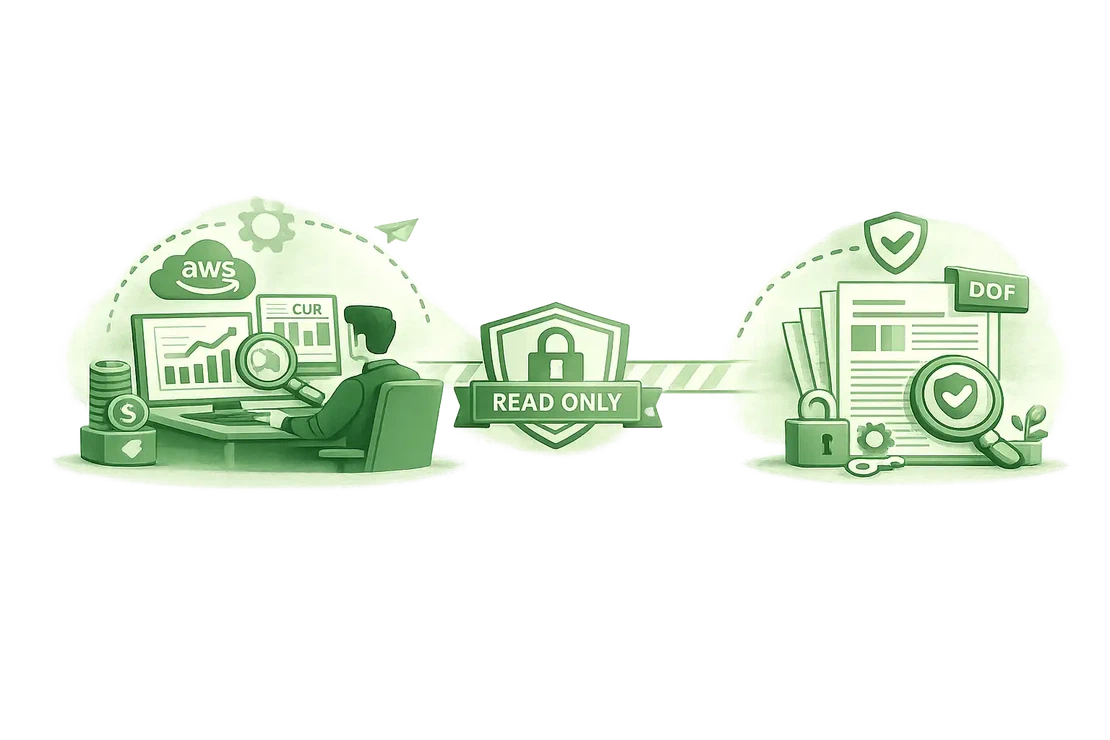 Security, Compliance, and Safe Access