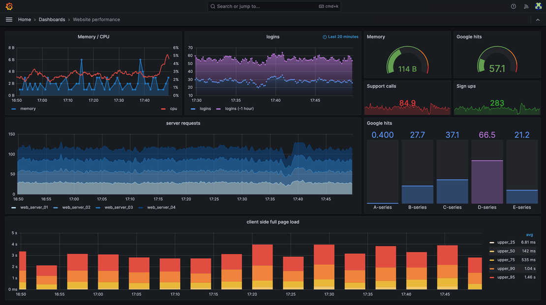 Grafana Monitoring & Observability Services